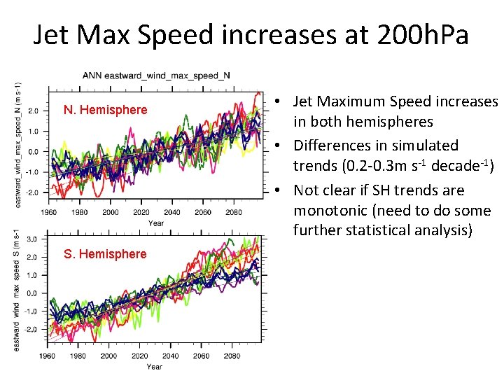 Jet Max Speed increases at 200 h. Pa N. Hemisphere S. Hemisphere • Jet