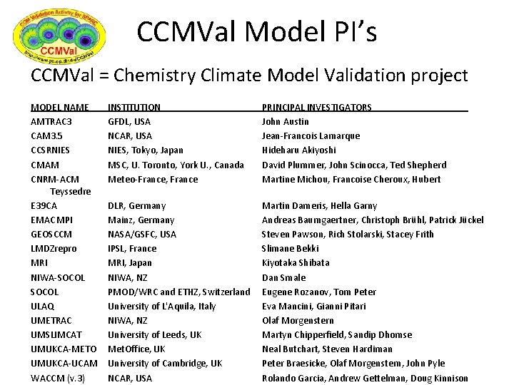CCMVal Model PI’s CCMVal = Chemistry Climate Model Validation project MODEL NAME AMTRAC 3