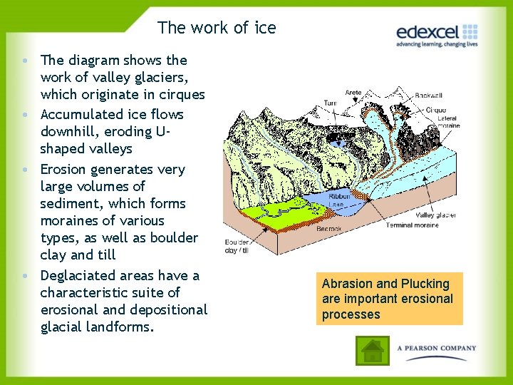 The work of ice • The diagram shows the work of valley glaciers, which
