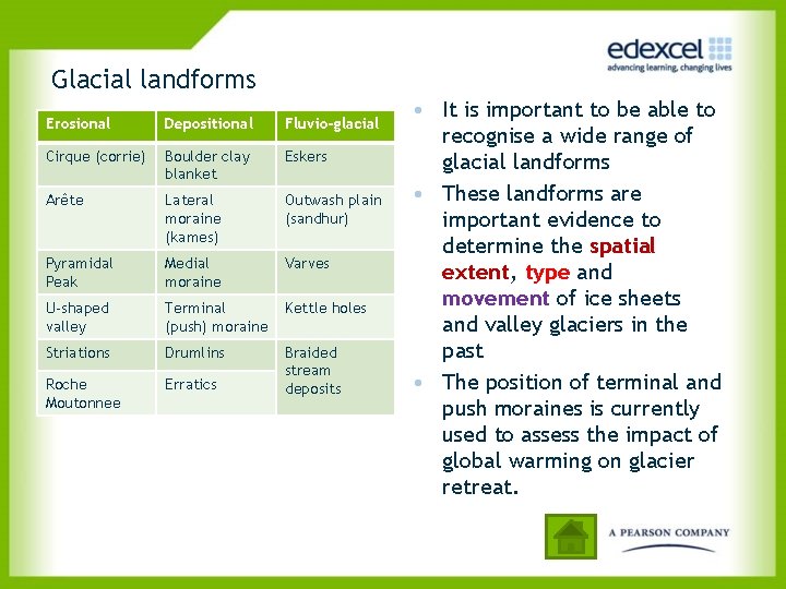 Glacial landforms Erosional Depositional Fluvio-glacial Cirque (corrie) Boulder clay blanket Eskers Arête Lateral moraine