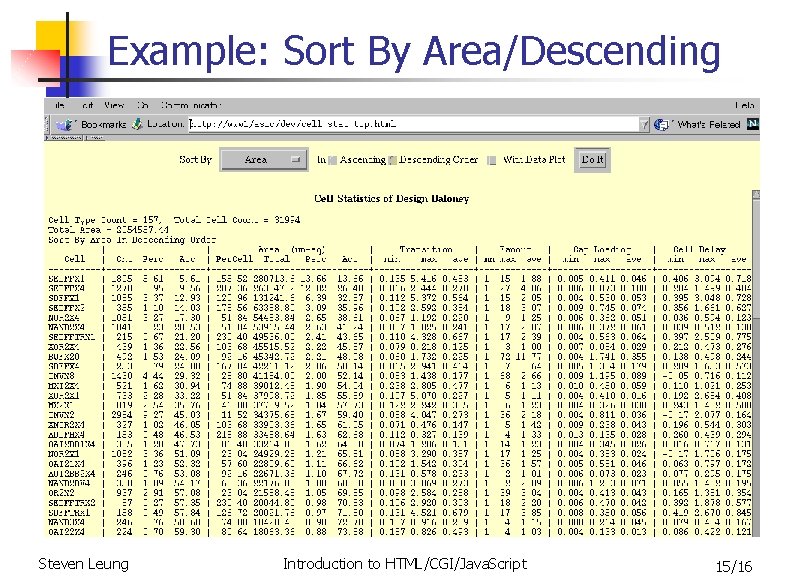 Example: Sort By Area/Descending Steven Leung Introduction to HTML/CGI/Java. Script 15/16 