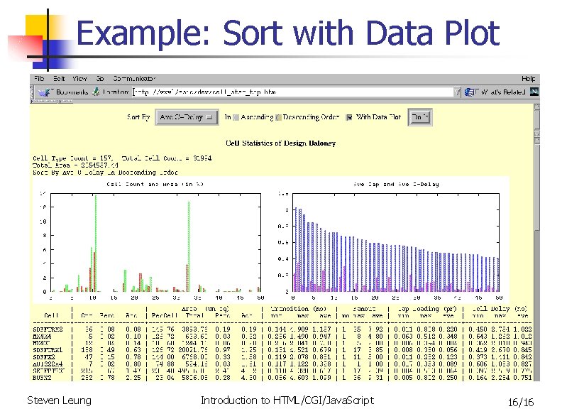 Example: Sort with Data Plot Steven Leung Introduction to HTML/CGI/Java. Script 16/16 