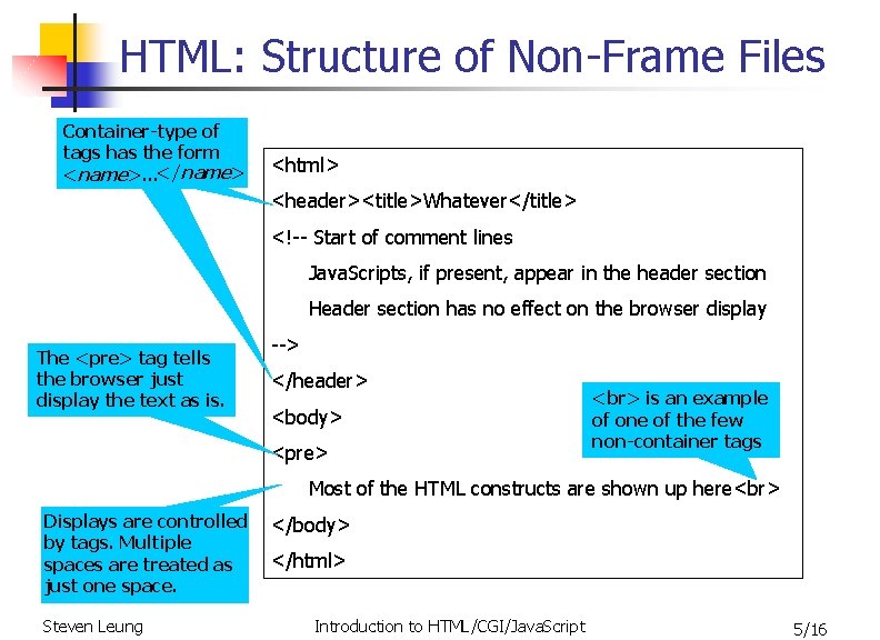 HTML: Structure of Non-Frame Files Container-type of tags has the form <name>…</name> <html> <header><title>Whatever</title>
