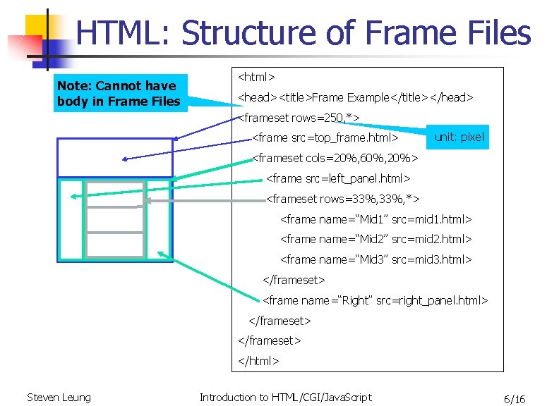 HTML: Structure of Frame Files Note: Cannot have body in Frame Files <html> <head><title>Frame