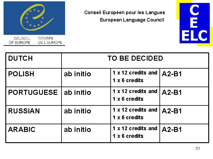 Conseil Européen pour les Langues European Language Council DUTCH TO BE DECIDED ab initio Conseil Européen pour les Langues European Language Council DUTCH TO BE DECIDED ab initio