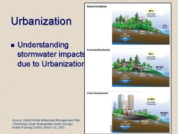 Urbanization n Understanding stormwater impacts due to Urbanization Source: District-Wide Watershed Management Plan -Preliminary
