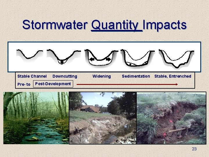 Stormwater Quantity Impacts Stable Channel Pre- to Downcutting Widening Sedimentation Stable, Entrenched Post-Development 23