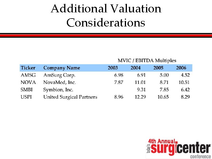 Additional Valuation Considerations 