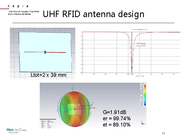 UHF RFID antenna design Ltot=2 x 39 mm G=1. 91 d. B er =