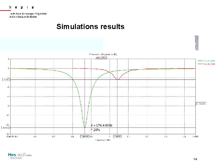 Simulations results 14 