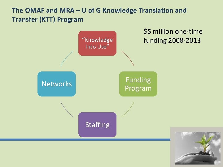 The OMAF and MRA – U of G Knowledge Translation and Transfer (KTT) Program