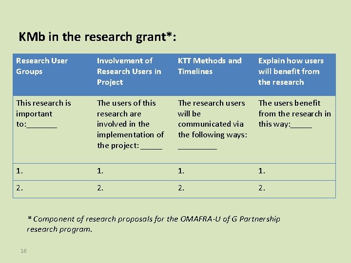 KMb in the research grant*: Research User Groups Involvement of Research Users in Project