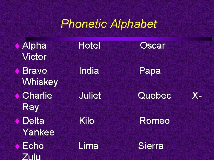 Phonetic Alphabet Alpha Victor Bravo Whiskey Charlie Ray Delta Yankee Echo Hotel Oscar India