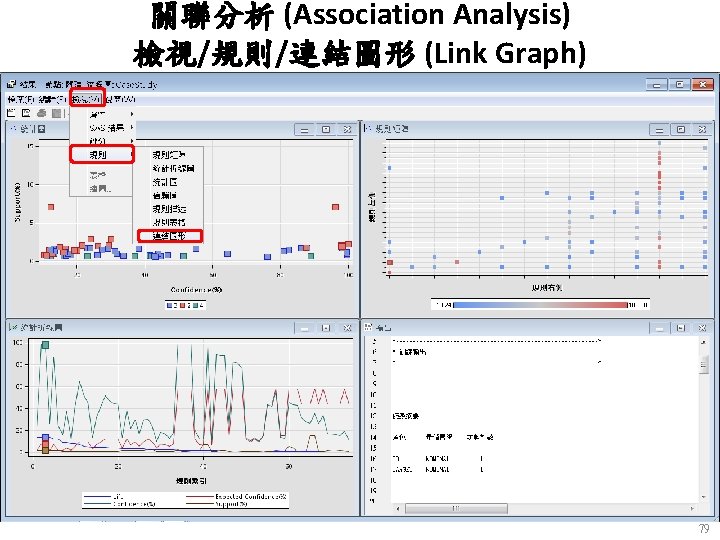 關聯分析 (Association Analysis) 檢視/規則/連結圖形 (Link Graph) 79 