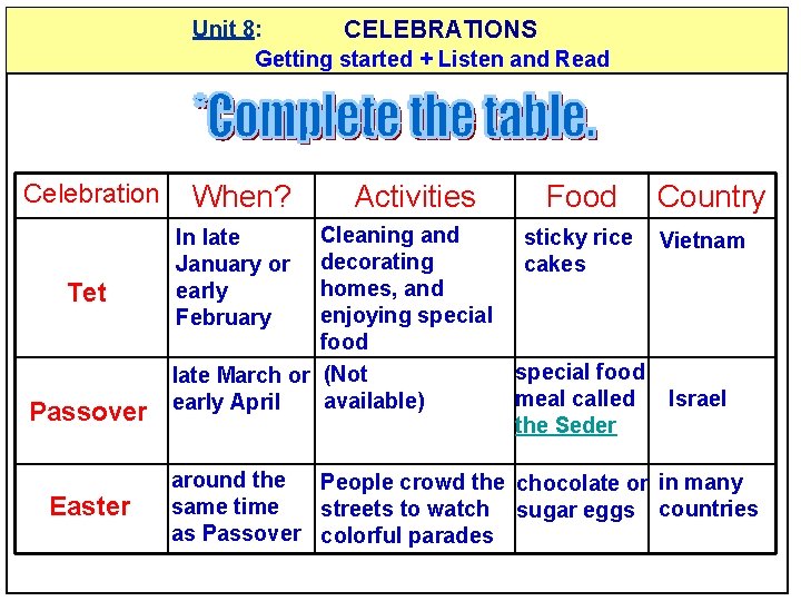 Unit 8: CELEBRATIONS Getting started + Listen and Read Celebration Tet Passover Easter When?