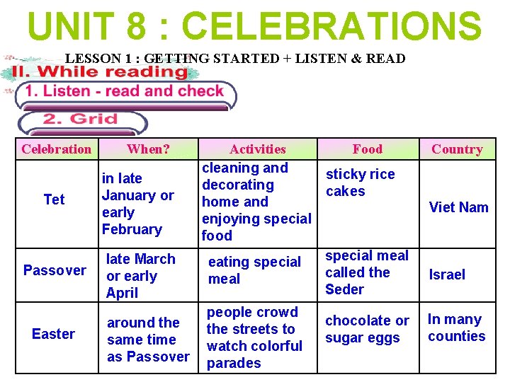 UNIT 8 : CELEBRATIONS LESSON 1 : GETTING STARTED + LISTEN & READ Celebration