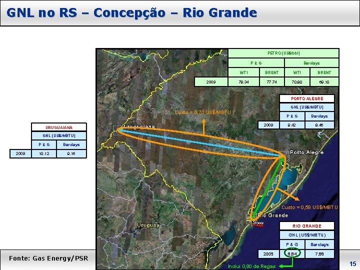 GNL no RS – Concepção – Rio Grande PETRO (US$/bbl) P&G 2009 Barclays WTI