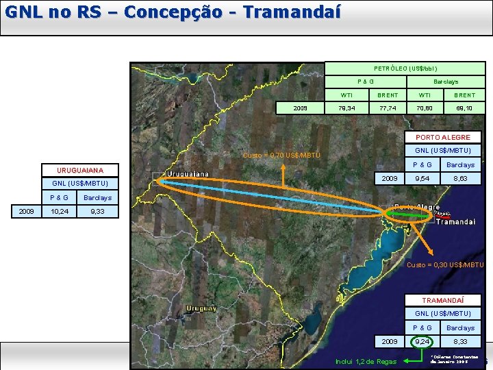 GNL no RS – Concepção - Tramandaí PETRÓLEO (US$/bbl) P&G 2009 Barclays WTI BRENT