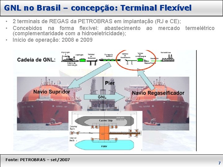 GNL no Brasil – concepção: Terminal Flexível • 2 terminais de REGAS da PETROBRAS