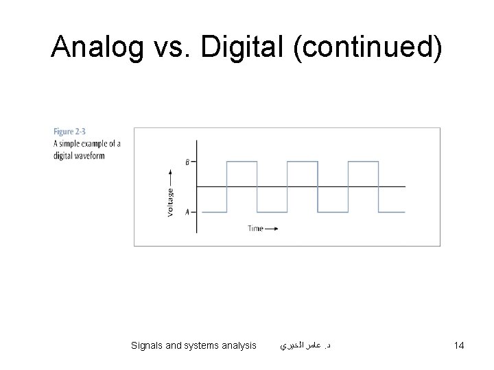 Analog vs. Digital (continued) Signals and systems analysis ﻋﺎﻣﺮ ﺍﻟﺨﻴﺮﻱ. ﺩ 14 