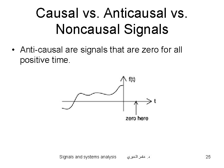 Causal vs. Anticausal vs. Noncausal Signals • Anti-causal are signals that are zero for