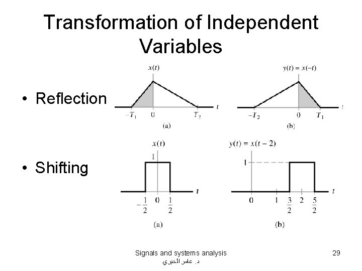 Transformation of Independent Variables • Reflection • Shifting Signals and systems analysis ﻋﺎﻣﺮ ﺍﻟﺨﻴﺮﻱ.