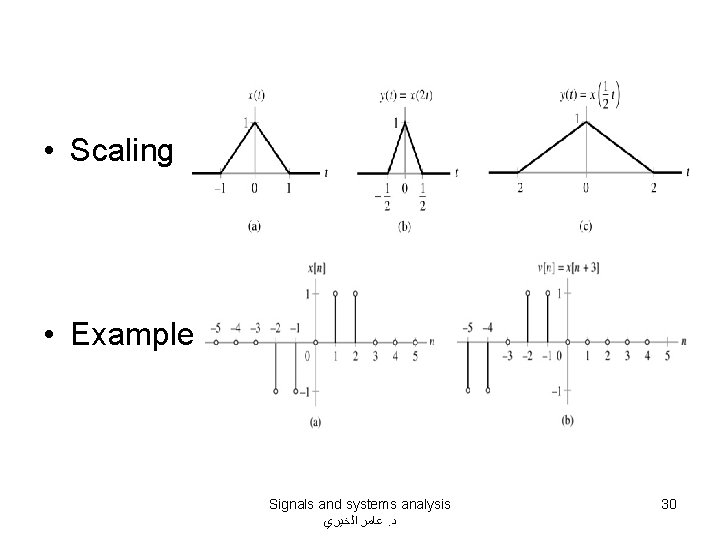  • Scaling • Example Signals and systems analysis ﻋﺎﻣﺮ ﺍﻟﺨﻴﺮﻱ. ﺩ 30 