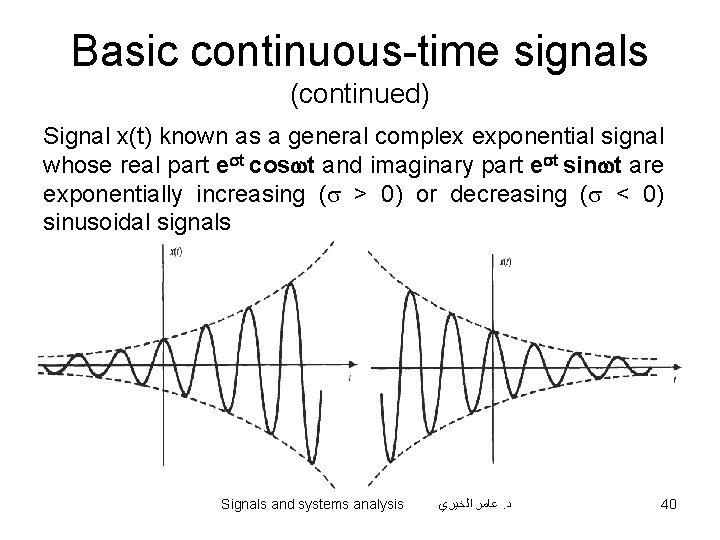 Basic continuous-time signals (continued) Signal x(t) known as a general complex exponential signal whose