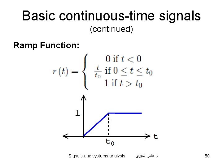 Basic continuous-time signals (continued) Ramp Function: Signals and systems analysis ﻋﺎﻣﺮ ﺍﻟﺨﻴﺮﻱ. ﺩ 50