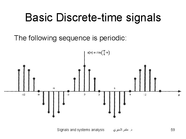 Basic Discrete-time signals The following sequence is periodic: Signals and systems analysis ﻋﺎﻣﺮ ﺍﻟﺨﻴﺮﻱ.