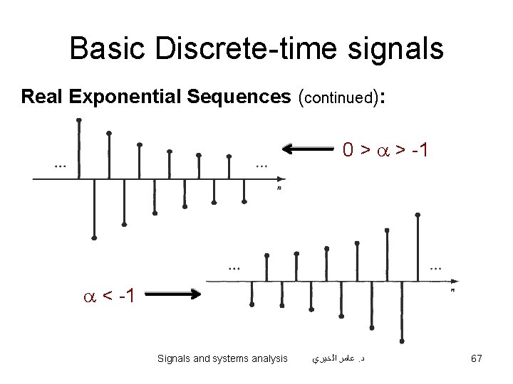 Basic Discrete-time signals Real Exponential Sequences (continued): 0 > a > -1 a <