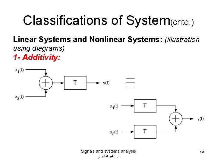 Classifications of System(cntd. ) Linear Systems and Nonlinear Systems: (illustration using diagrams) 1 -