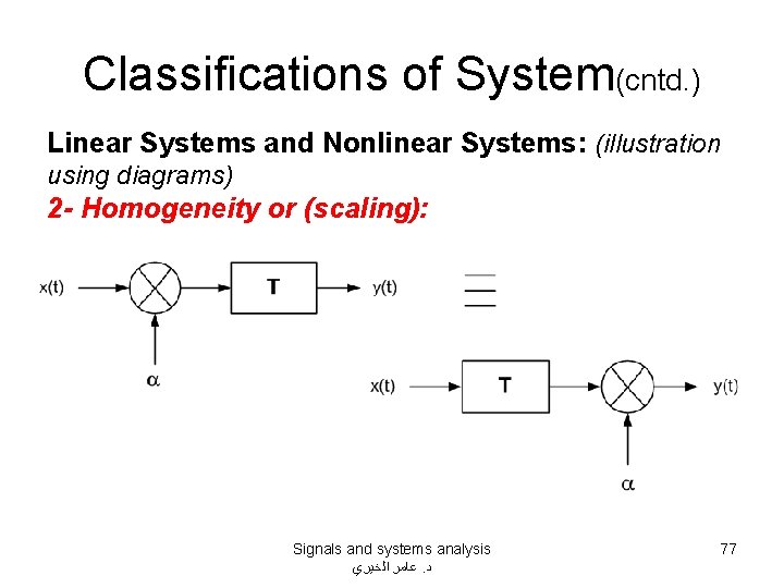 Classifications of System(cntd. ) Linear Systems and Nonlinear Systems: (illustration using diagrams) 2 -