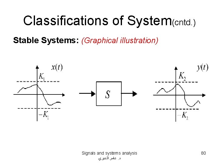 Classifications of System(cntd. ) Stable Systems: (Graphical illustration) Signals and systems analysis ﻋﺎﻣﺮ ﺍﻟﺨﻴﺮﻱ.