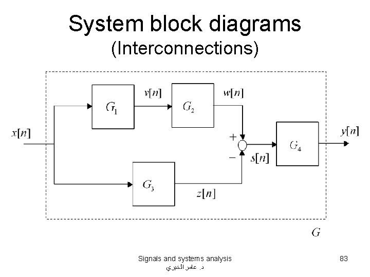 System block diagrams (Interconnections) Signals and systems analysis ﻋﺎﻣﺮ ﺍﻟﺨﻴﺮﻱ. ﺩ 83 