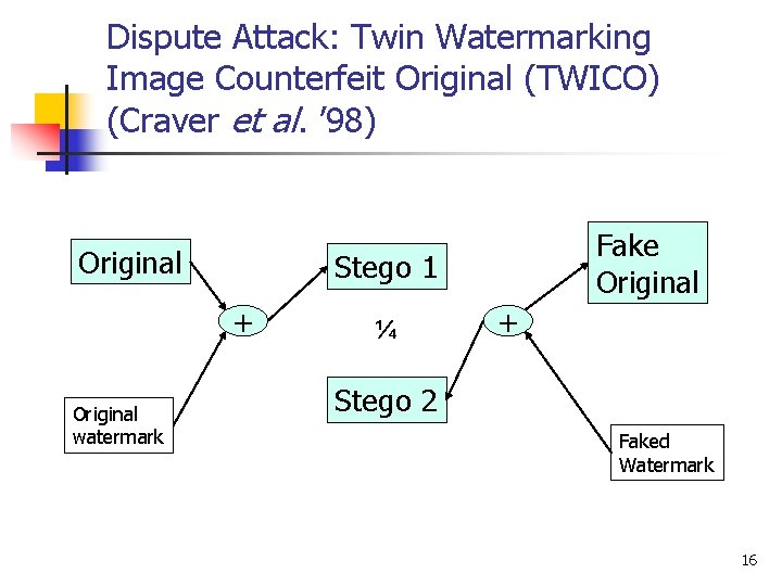 Dispute Attack: Twin Watermarking Image Counterfeit Original (TWICO) (Craver et al. ’ 98) Original