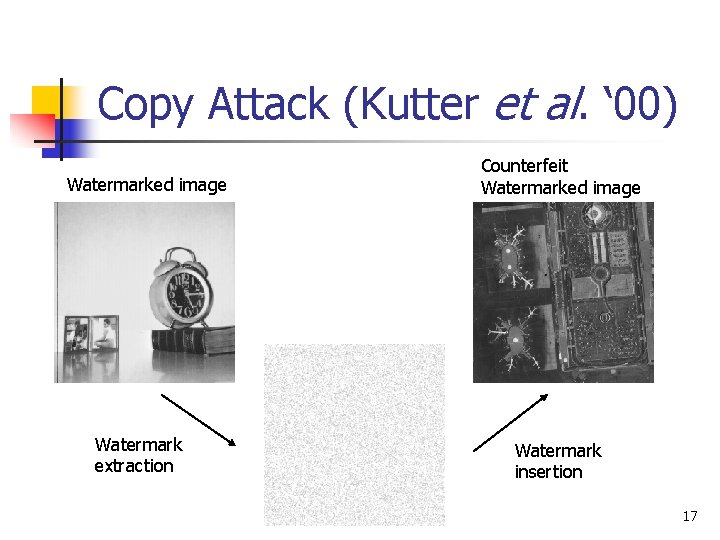 Copy Attack (Kutter et al. ‘ 00) Watermarked image Watermark extraction Counterfeit Watermarked image