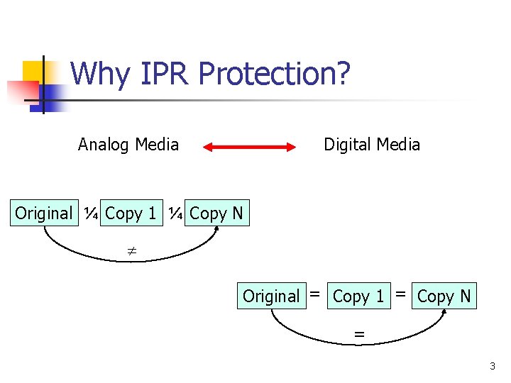 Why IPR Protection? Analog Media Digital Media Original ¼ Copy 1 ¼ Copy N