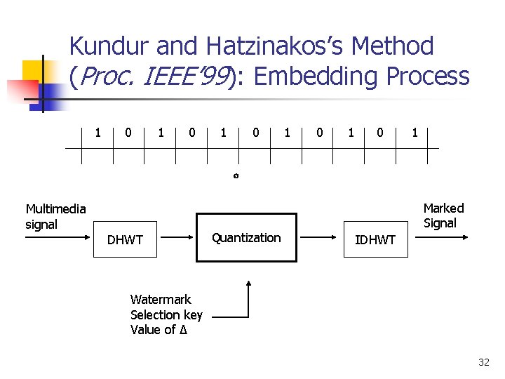 Kundur and Hatzinakos’s Method (Proc. IEEE’ 99): Embedding Process 1 0 0 1 1