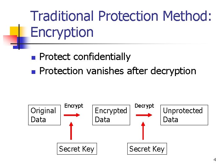 Traditional Protection Method: Encryption n n Protect confidentially Protection vanishes after decryption Original Data