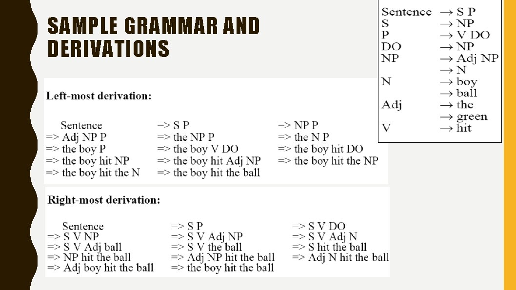 SAMPLE GRAMMAR AND DERIVATIONS 