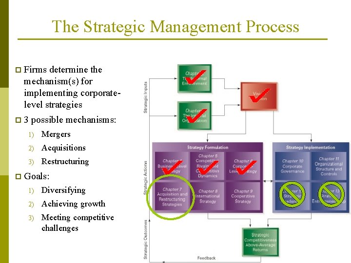 The Strategic Management Process p Firms determine the mechanism(s) for implementing corporatelevel strategies p The Strategic Management Process p Firms determine the mechanism(s) for implementing corporatelevel strategies p