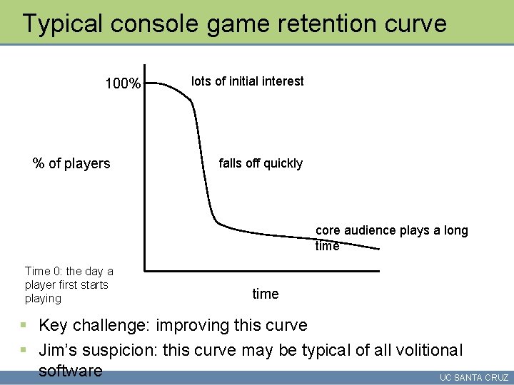 Typical console game retention curve 100% % of players lots of initial interest falls