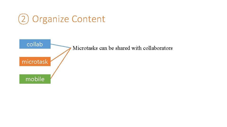 ② Organize Content collab microtask mobile tasks Microtasks can be shared with collaborators 