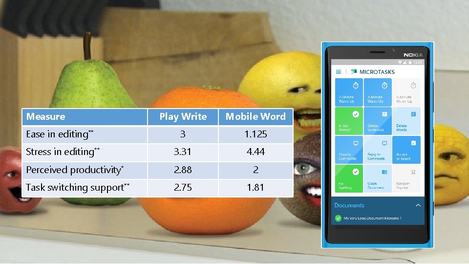 Measure Play Write Mobile Word 3 1. 125 Stress in editing** 3. 31 4.