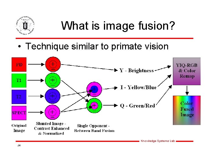 What is image fusion? • Technique similar to primate vision Knowledge Systems Lab JN What is image fusion? • Technique similar to primate vision Knowledge Systems Lab JN