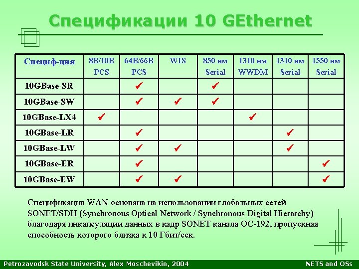 Спецификации 10 GEthernet Специф-ция 8 B/10 B PCS 64 B/66 B PCS 10 GBase-SR Спецификации 10 GEthernet Специф-ция 8 B/10 B PCS 64 B/66 B PCS 10 GBase-SR