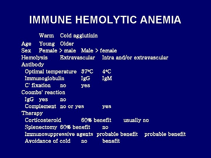 IMMUNE HEMOLYTIC ANEMIA Warm Cold agglutinin Age Young Older Sex Female > male Male