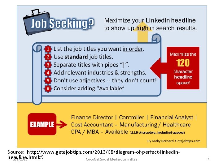 Source: http: //www. getajobtips. com/2013/08/diagram-of-perfect-linkedinheadline. html#! 3/9/2015 No. Co. Net Social Media Committee 4