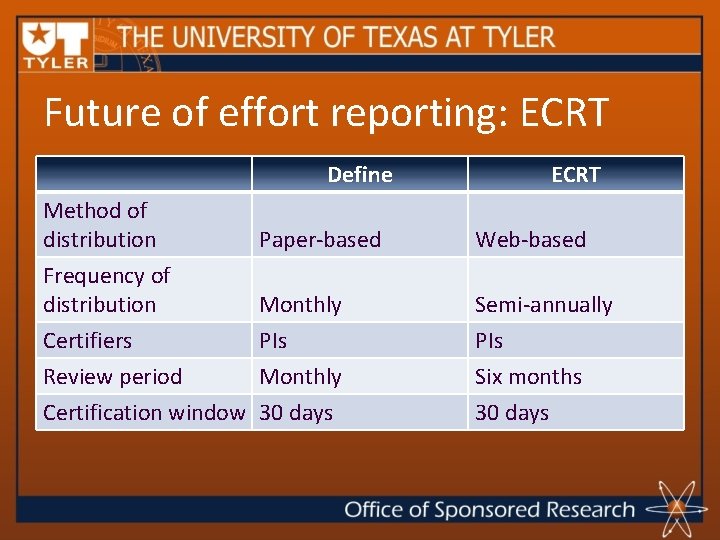 Future of effort reporting: ECRT Define Method of distribution Frequency of distribution ECRT Paper-based